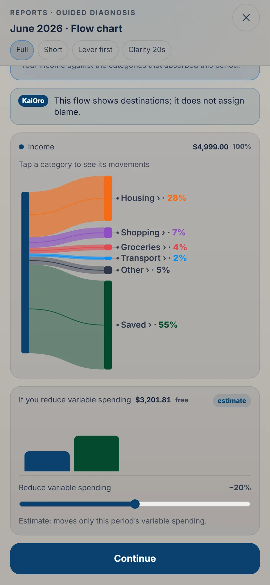 Guided diagnosis step showing the money flow from income to spending categories