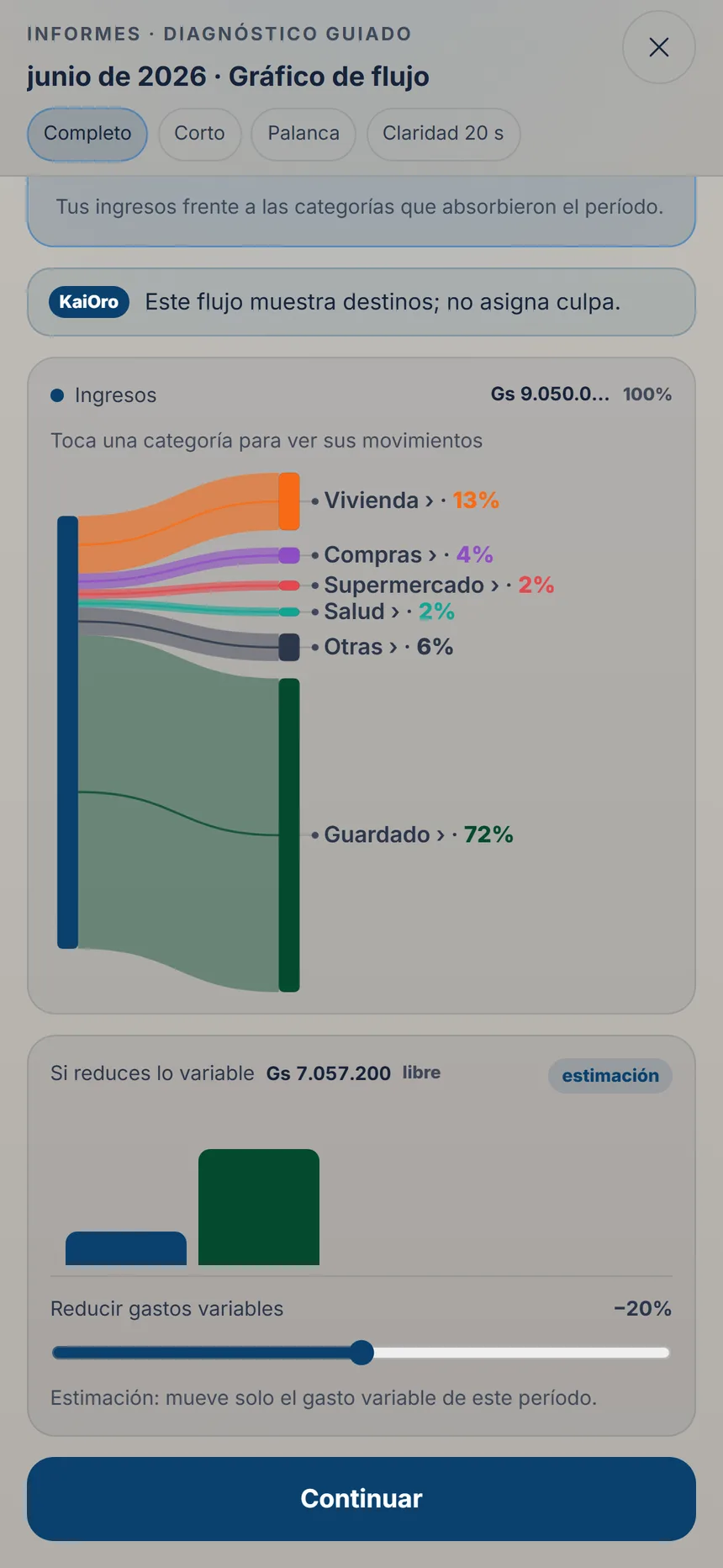 Paso del diagnóstico guiado con el flujo de dinero de ingresos a categorías de gasto