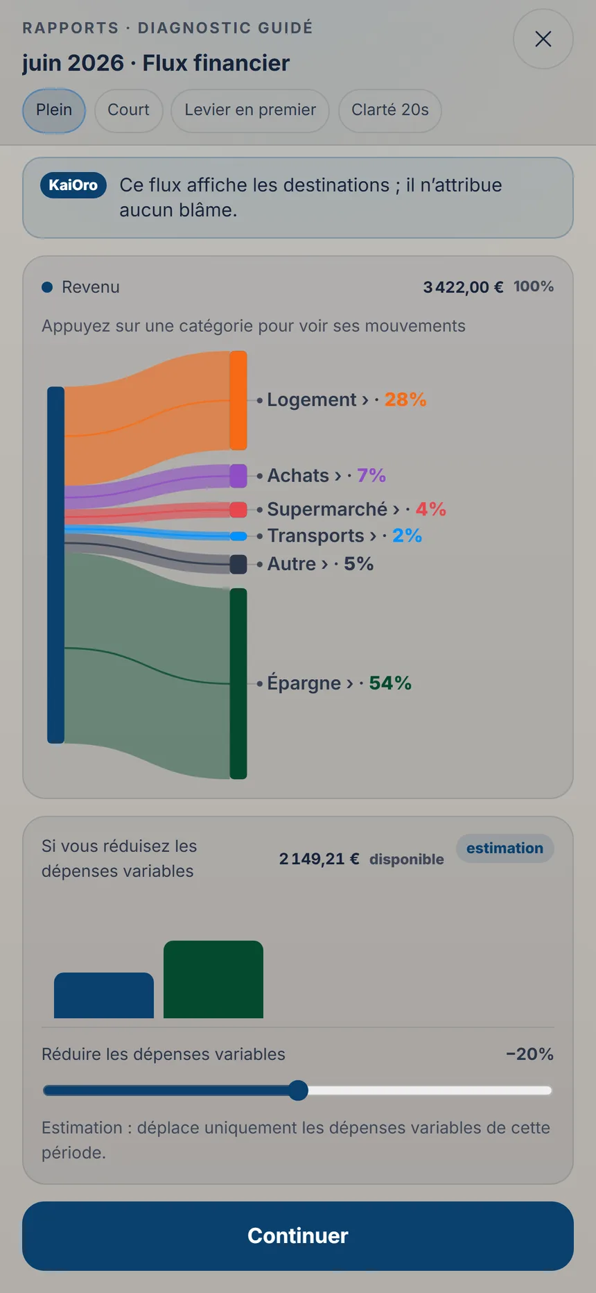 Étape du diagnostic guidé montrant le flux d'argent des revenus vers les catégories de dépenses