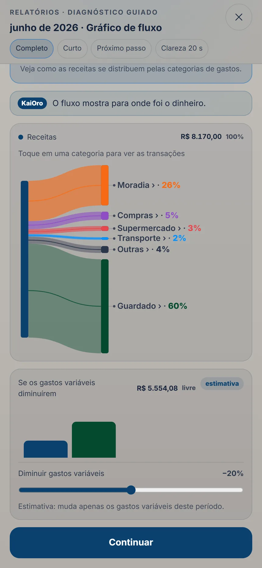 Passo do diagnóstico guiado com o fluxo do dinheiro das receitas para as categorias de gasto